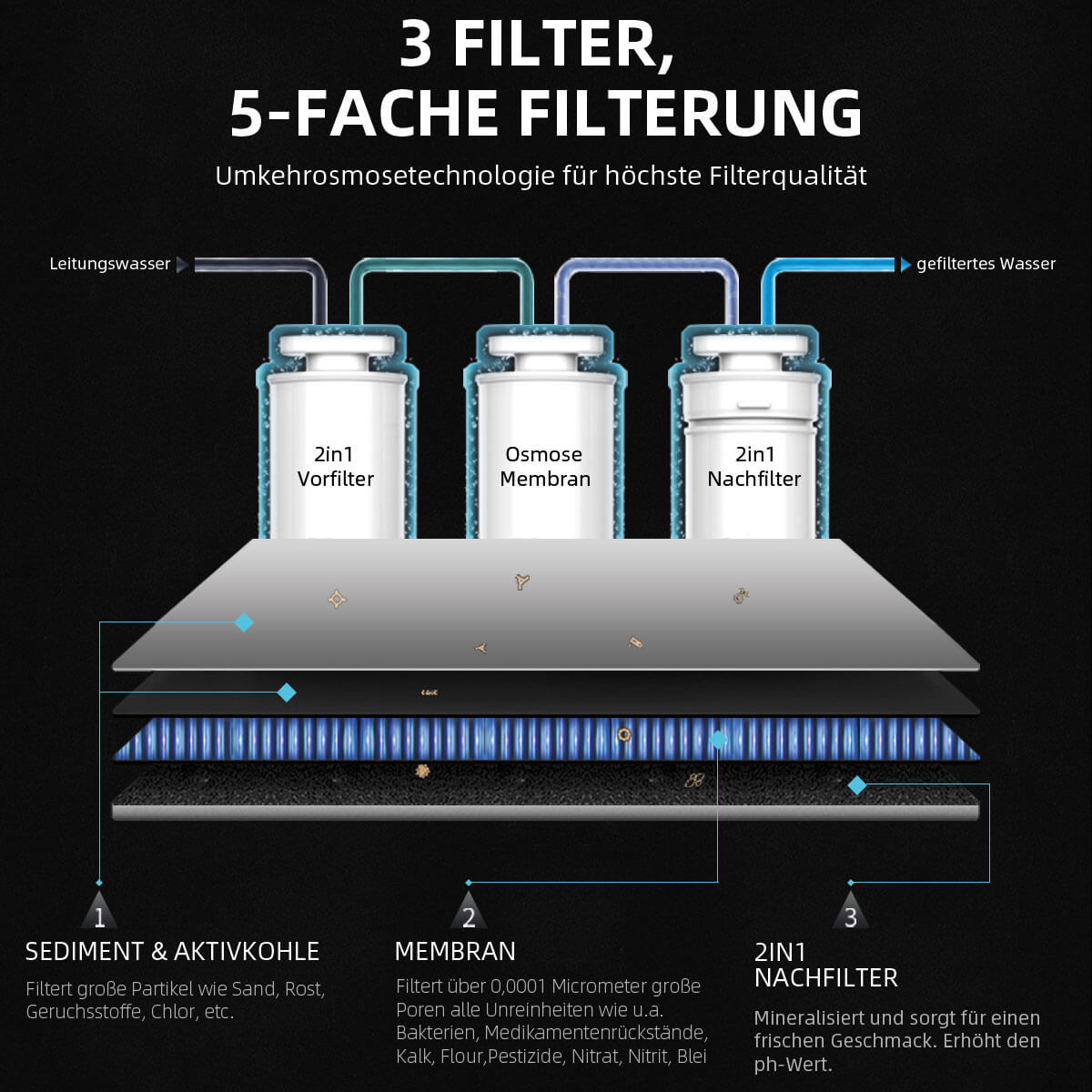 5 fache Filterung in 3 Filtern